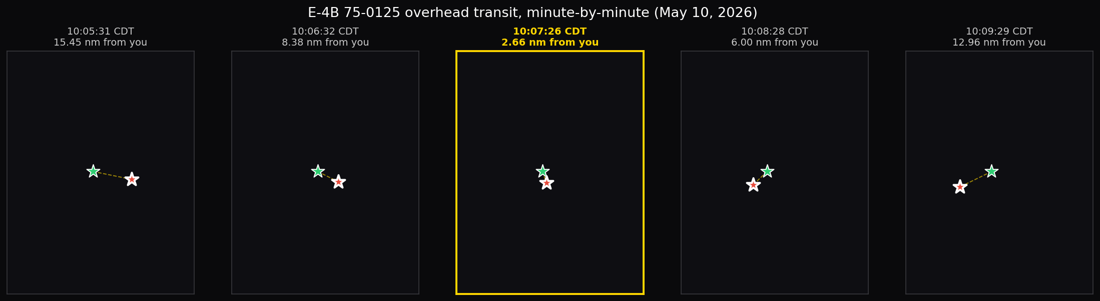 Minute-by-minute frames showing aircraft moving across position